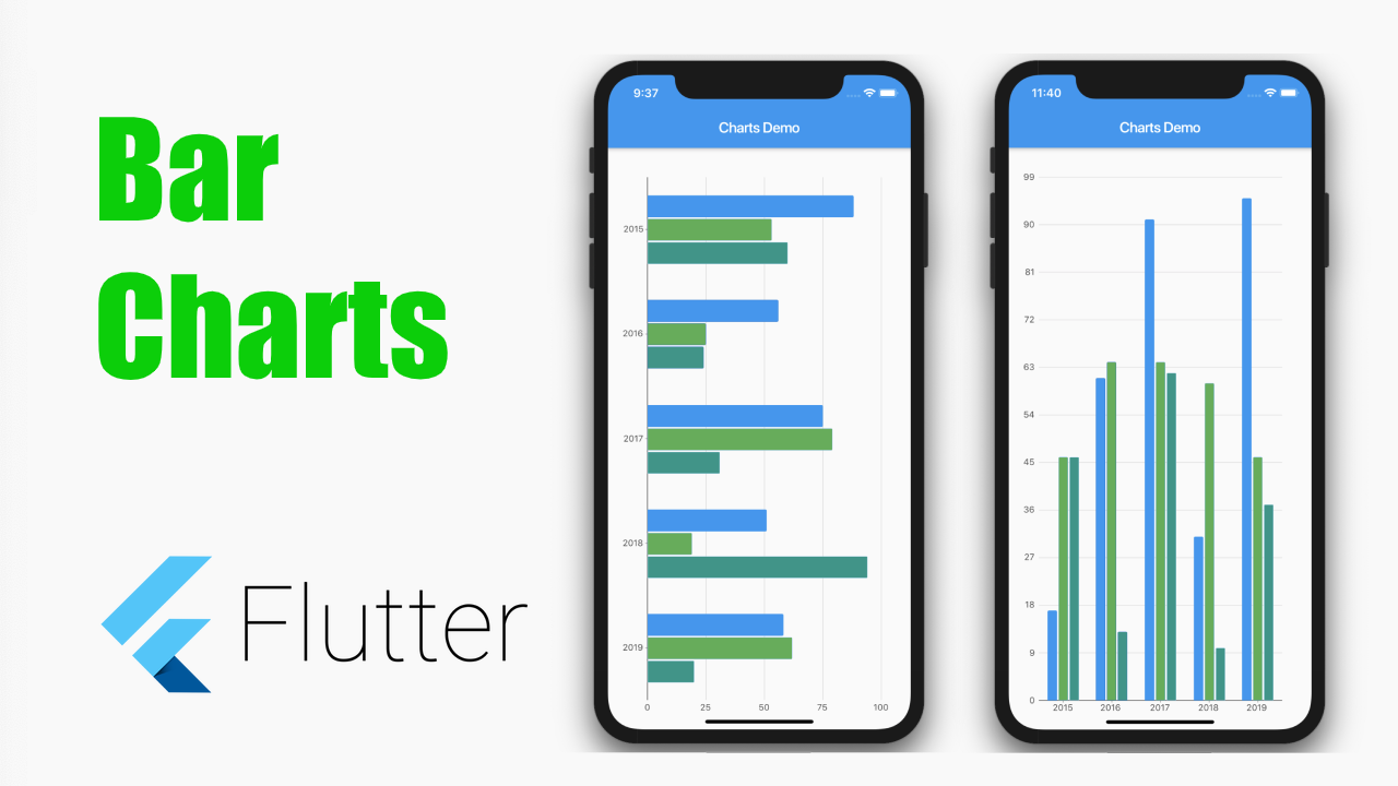 Android Bar Chart Example Code