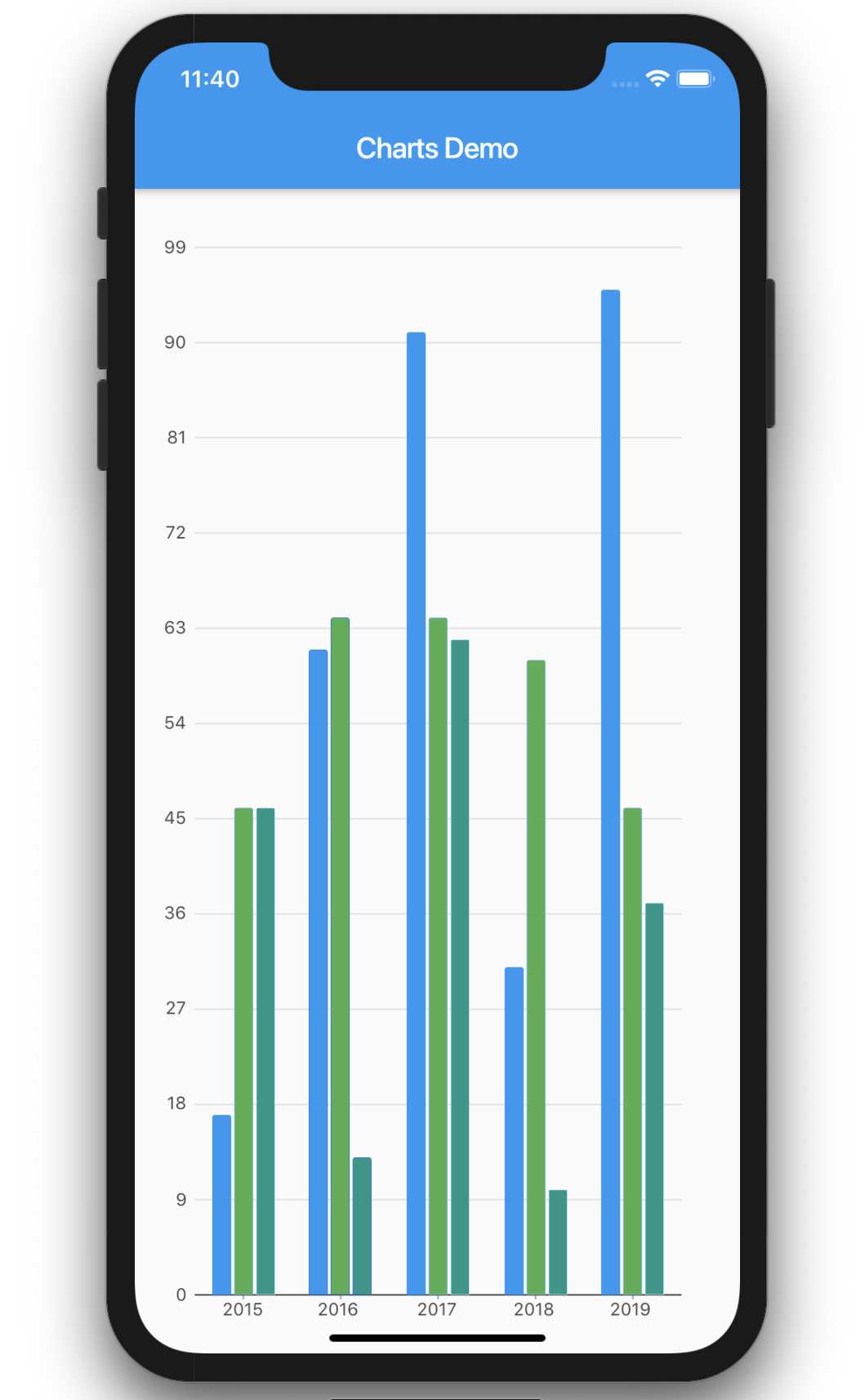 Flutter Charts